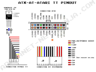 Illustration for article titled Reparando y reviviendo un Atari TT